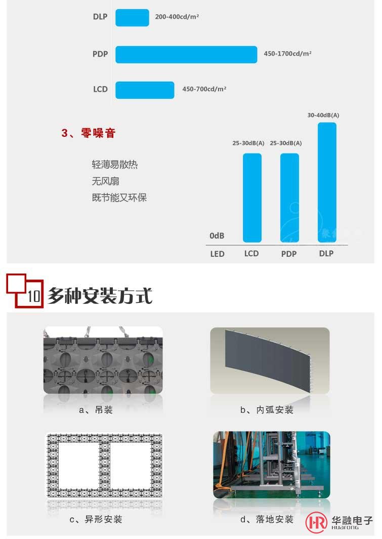 显示亮度