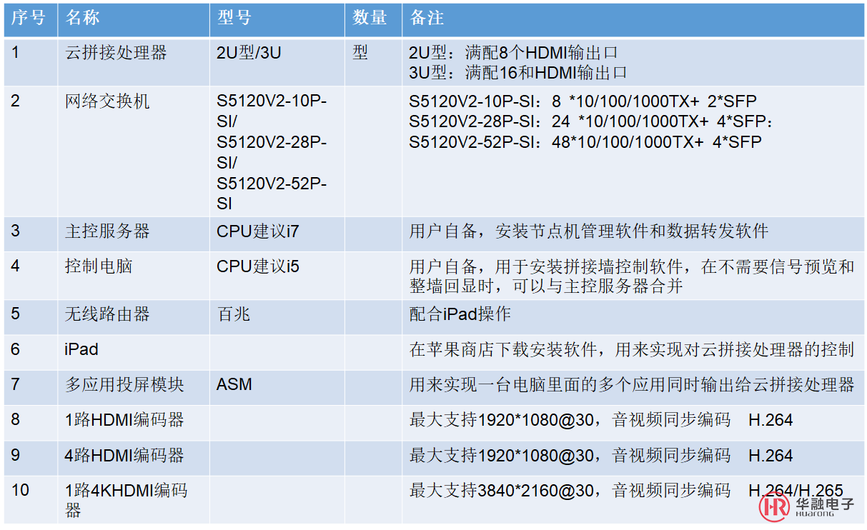 解码器参数