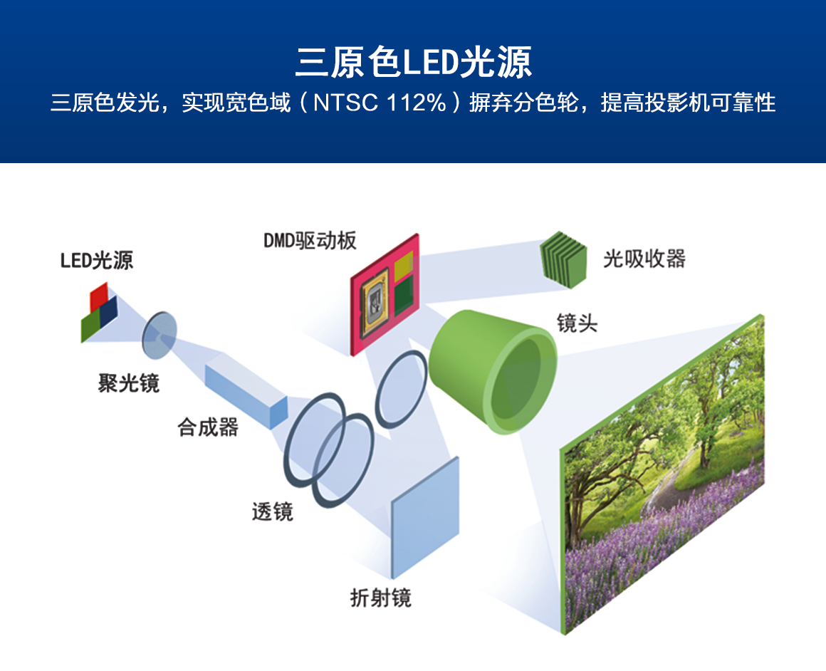 DLP显示屏