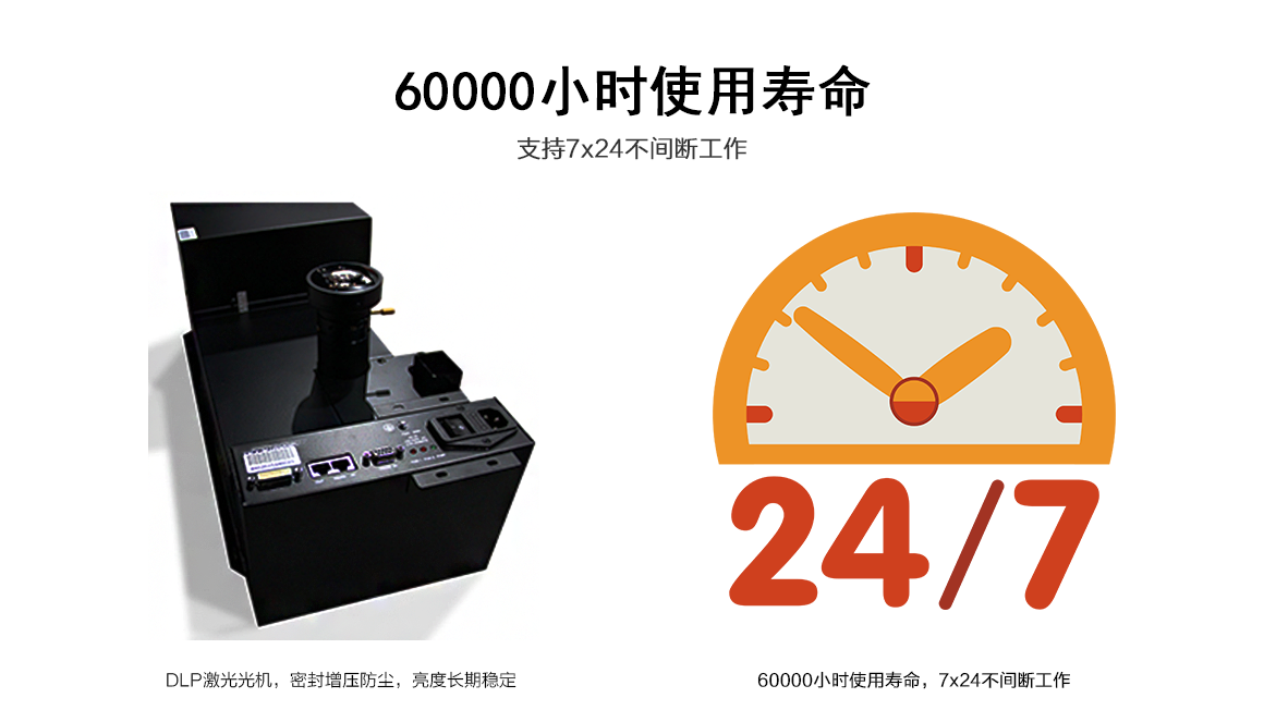 DLP产品寿命