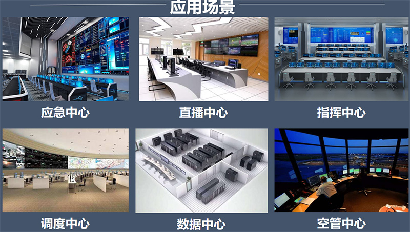 相关监控领域
